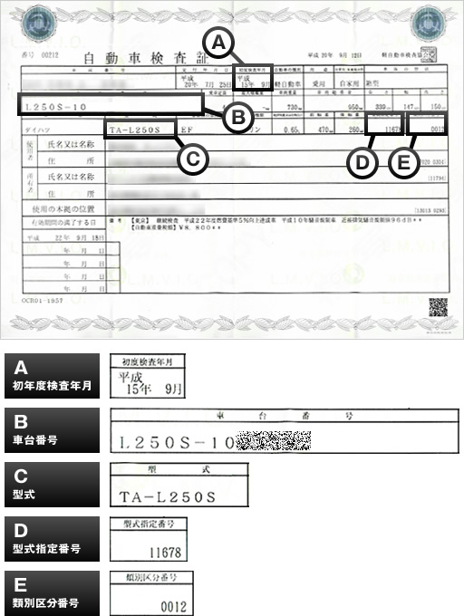 車検証のご確認